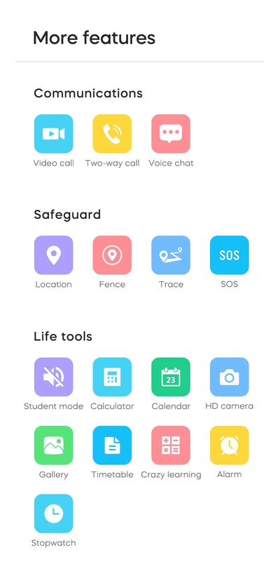 2025 New VK36 4G Children Smartwatch Camera Video Call SOS SIM Card WIFI GPS Positioning Compatible with Android IOS Kids Watch