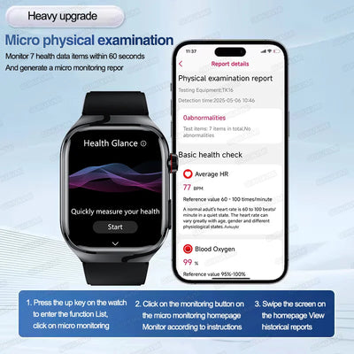 2025 New Micro Physical Examination ECG Smart Watch Men Uric Acid Body Fat Five Organ BP Health Watches HD Call Smart Bracelet