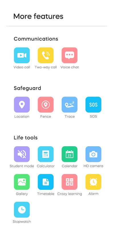 New 4G Video Call Chat Smart Watch Kids Student Waterproof GPS WIFI LBS Location 700Mah Battery Calculator Children Smartwatch